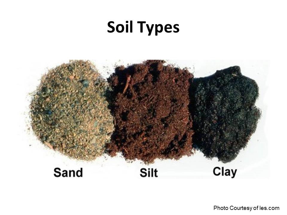 Soil Types - Drainage Function - AET98